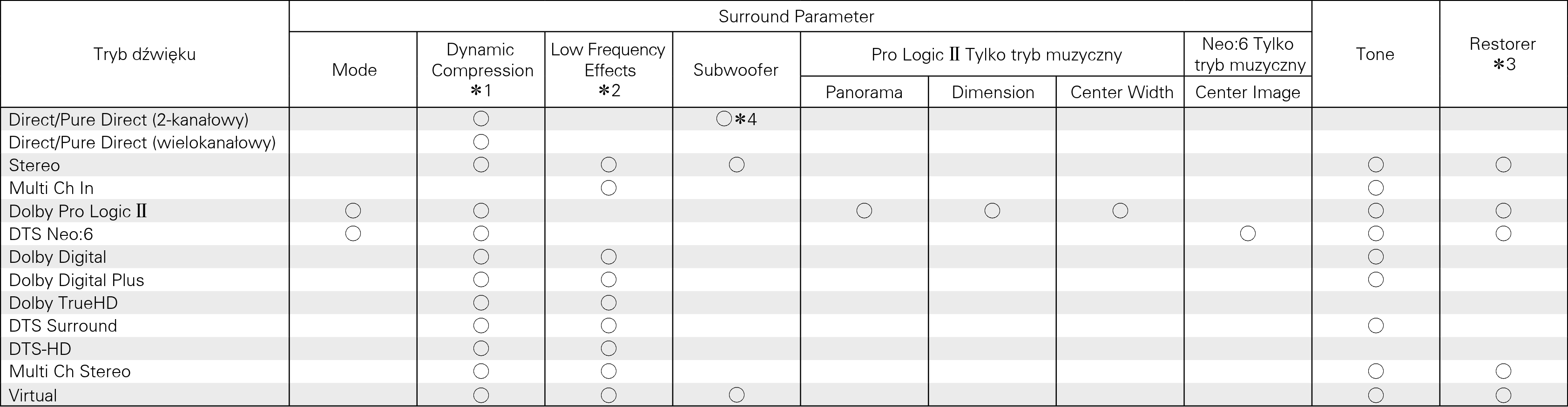 Smodes & Sparameters S57